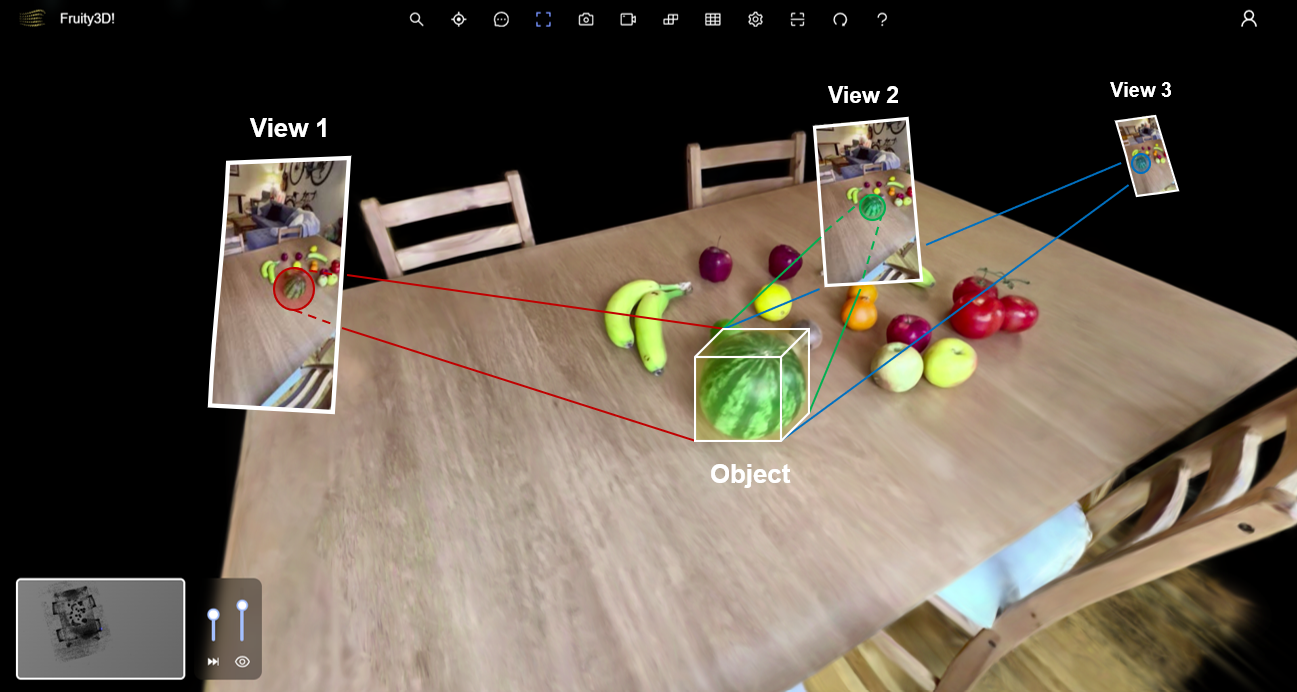 Multiple camera views contribute to the 3D reconstruction